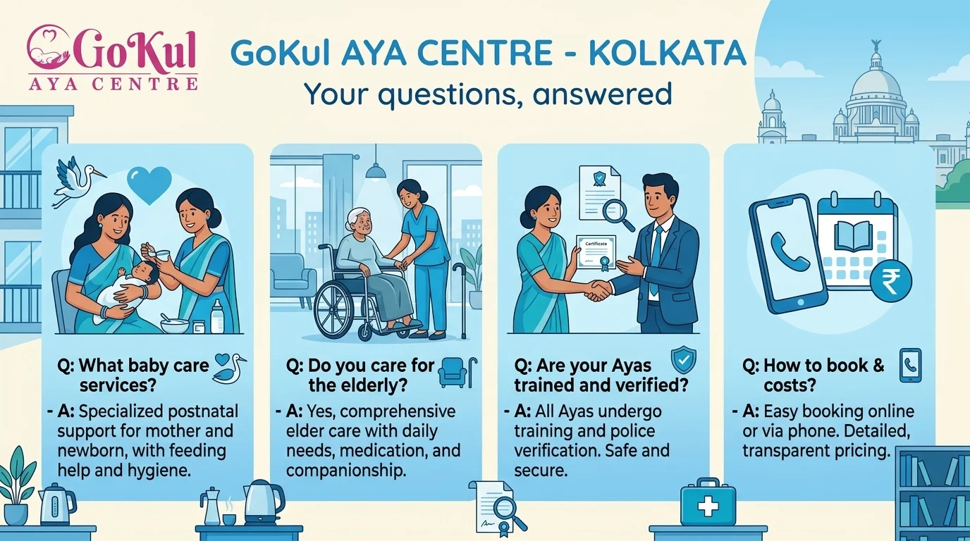 Aya centre FAQ – Gokul Aya Centre common questions answered