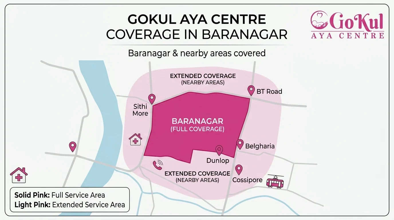 Gokul Aya Centre service coverage in Baranagar