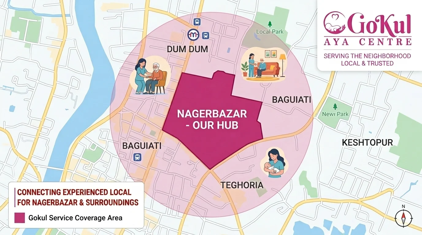 Gokul Aya Centre service coverage in Nagerbazar