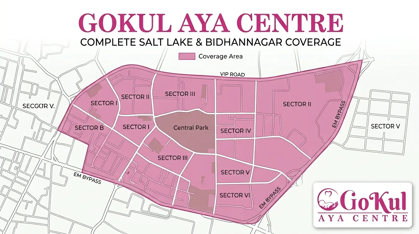 Gokul Aya Centre service coverage in Salt Lake