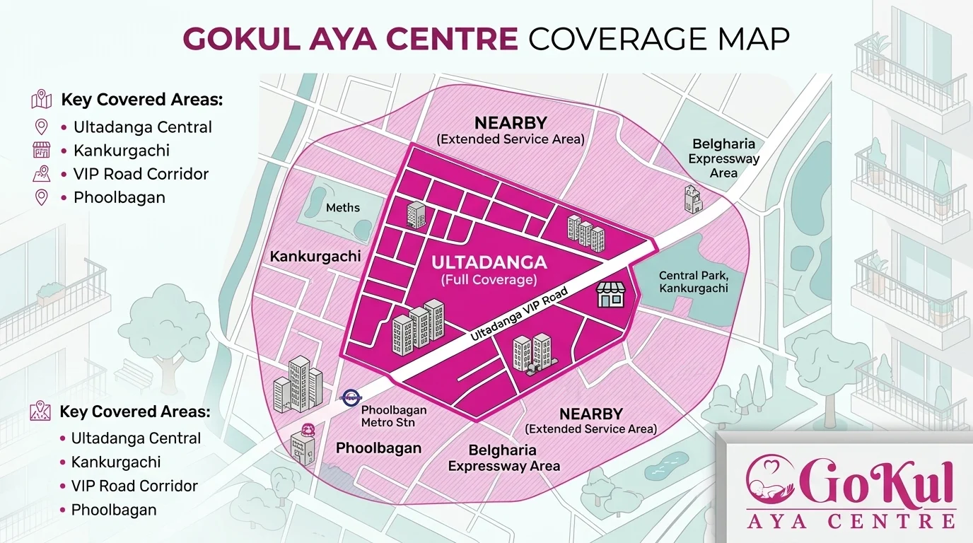 Gokul Aya Centre service coverage in Ultadanga
