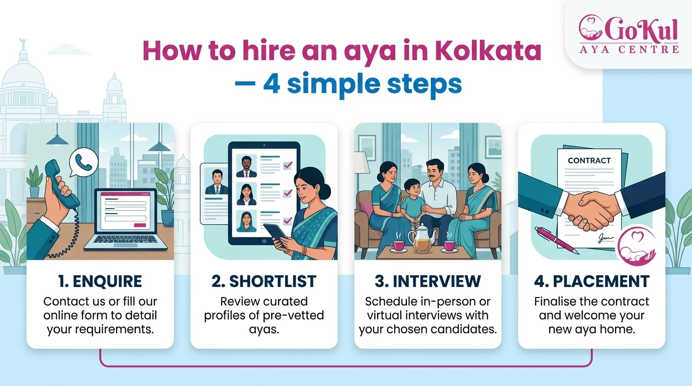 How to hire an aya in Kolkata – 4 simple steps